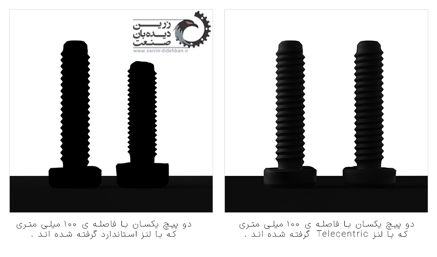 بزرگ‌نمایی ثابت لنز های telecentric