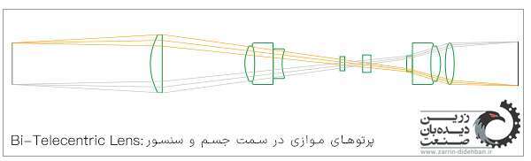 پر تو های موازی در سمت جسم و سنسور