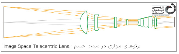 پرتوهای موازی در سمت جسم