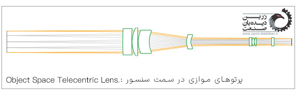 پرتوهای موازی در سمت سنسور