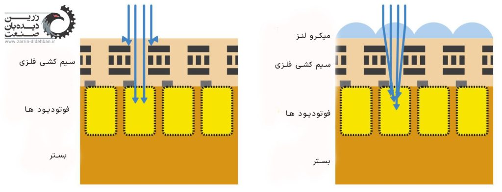 میکرو بنز ها