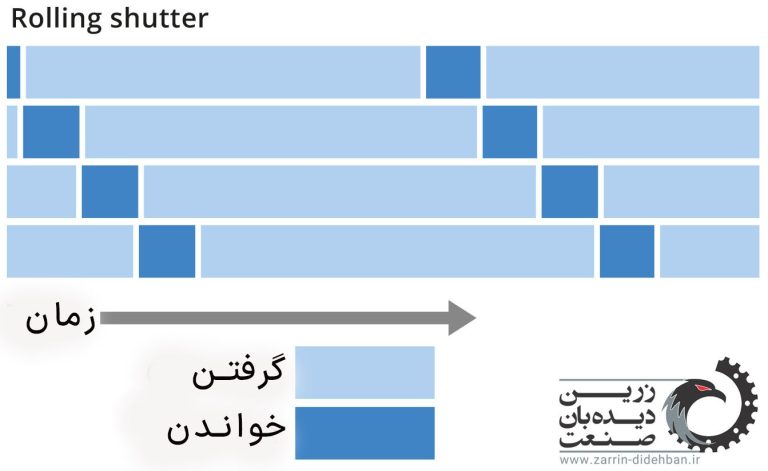 شاتر پلکانی