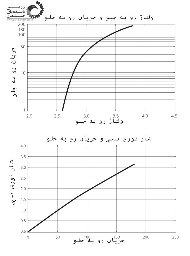 منبع تغذیه و خروجی LED