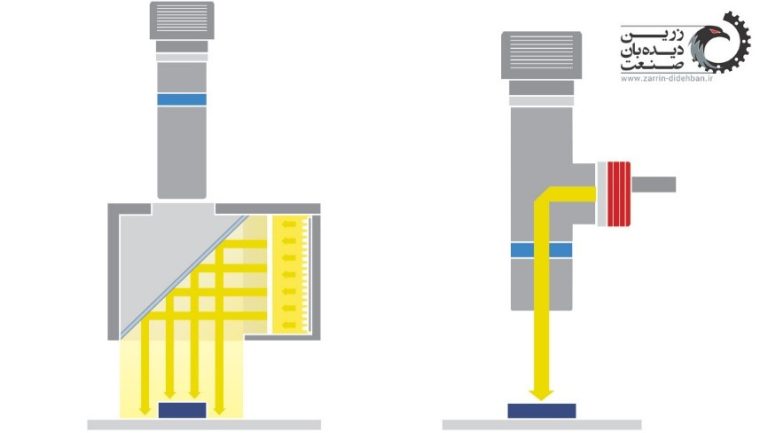 coaxial-standard-collimated