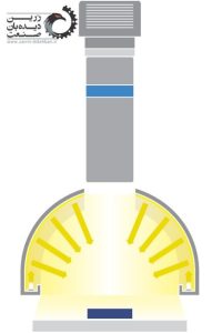 dome-illumination