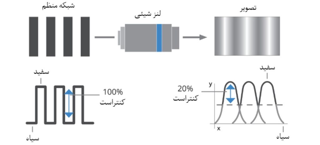 کیفیت تصویر