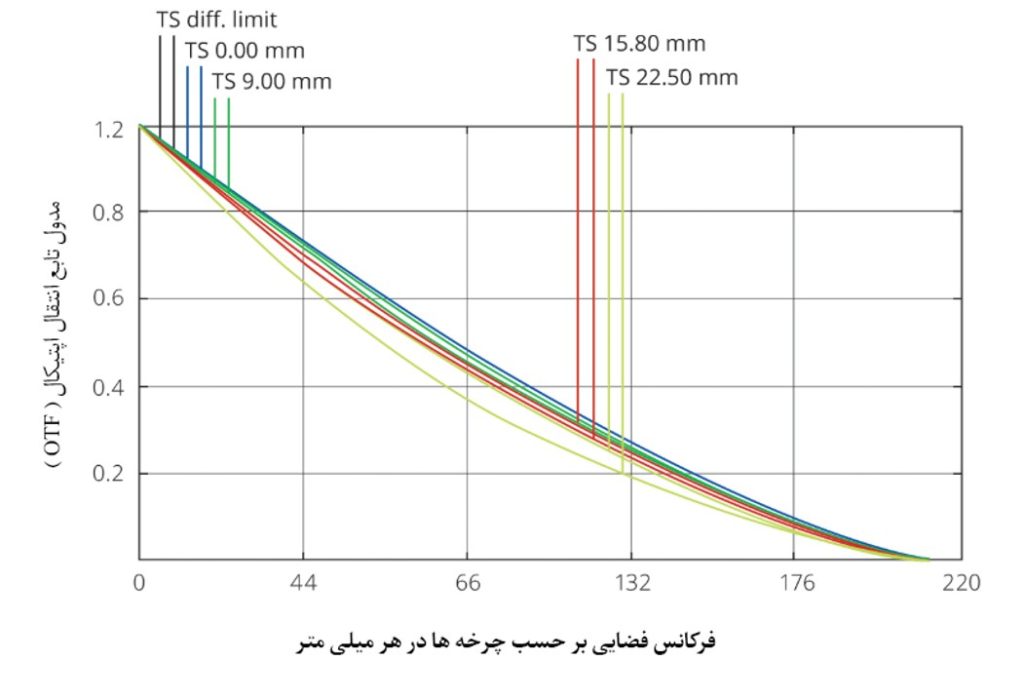 کیفیت تصویر