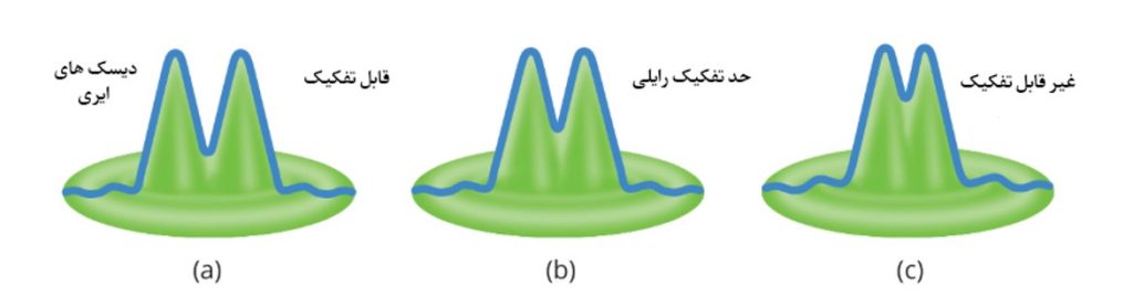 کیفیت تصویر