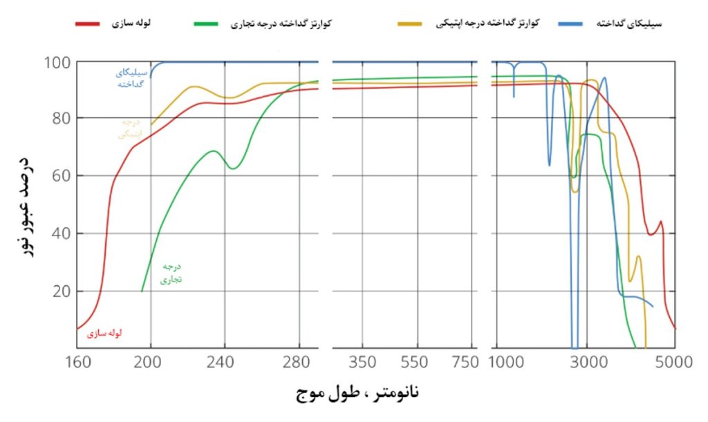 کیفیت تصویر
