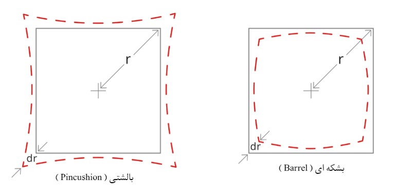 کیفیت تصویر