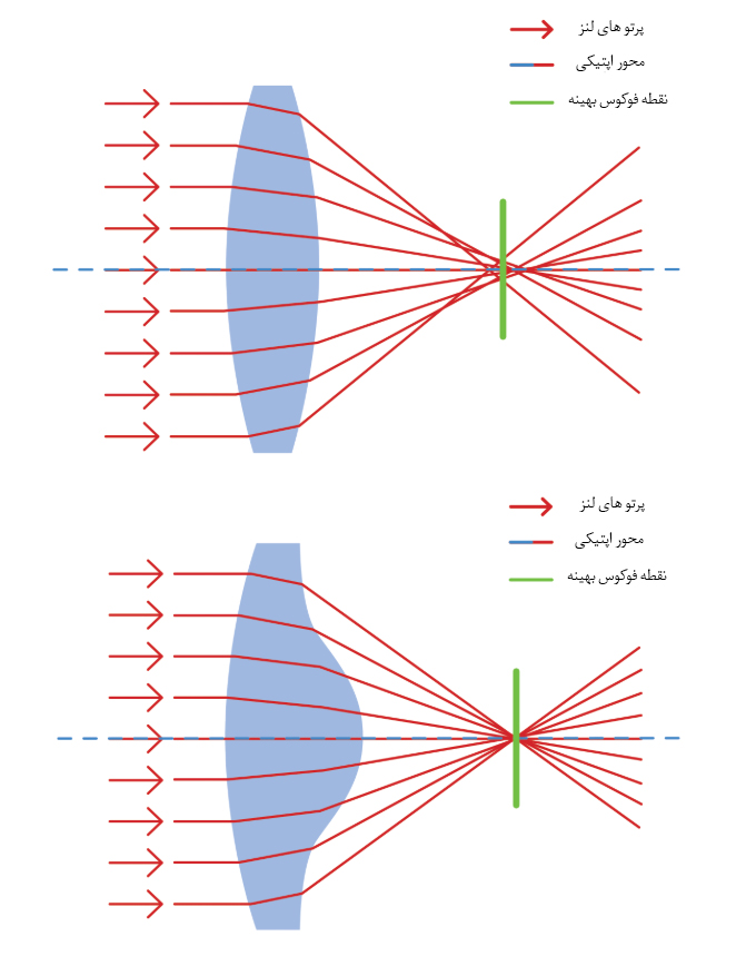 کیفیت تصویر